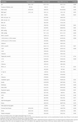 Associations of serum amino acids related to urea cycle with risk of chronic kidney disease in Chinese with type 2 diabetes